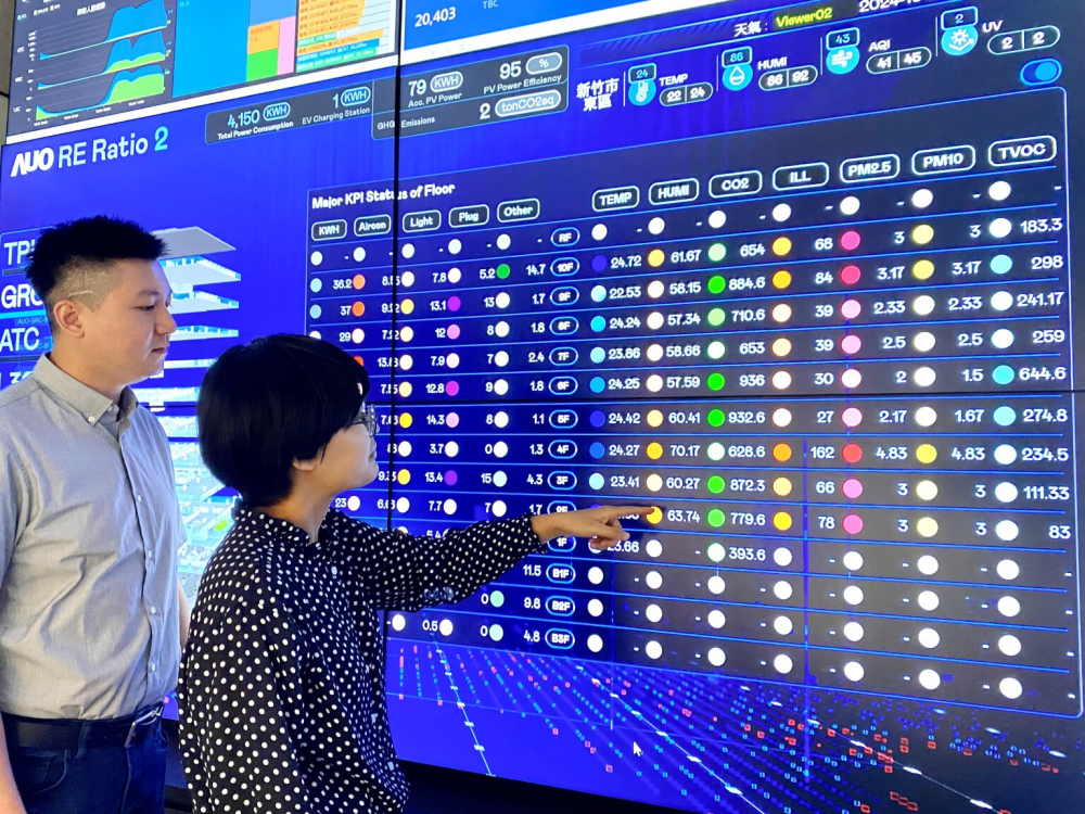 友達推動辦公室場域100%淨零，GRC總部大樓透過智慧樓宇系統進行數位能源控管，提升能源效率以達到節能減碳